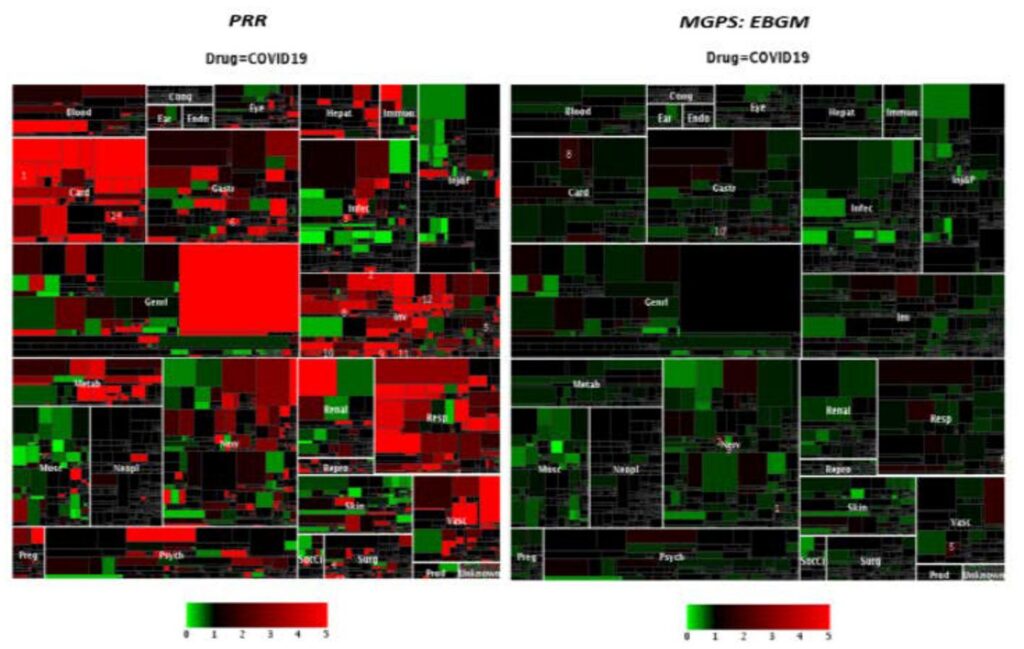 Two color-coded treemaps compare PRR and MGPS:EBGM data for COVID-19 drugs, using a green to red shading that indicates values from 1 to 5—an approach frequently highlighted in BMJ analyses. Each box is clearly labeled and varies in both size and color intensity.