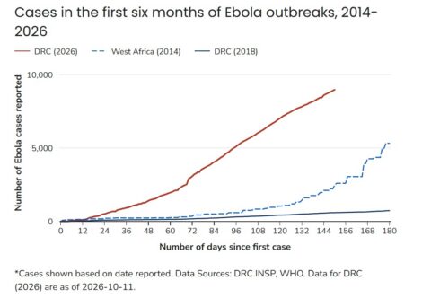 Keep An Eye On This Ebola Outbreak
