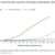 Line graph showing the number of Ebola cases reported over the first 180 days of outbreaks in the DRC (2026), West Africa (2014), and the DRC (2018), with the 2026 outbreak showing a significantly higher rate of increase.